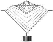 atellani Square Wave Horizon | Handcrafted in Italy, Kinetic Sculpture Desktop in Stainless Steel, Cool Desk Gadgets and Physics Gifts, Desk Toys for Adults, Magical Calming Art Piece by Ivan Black